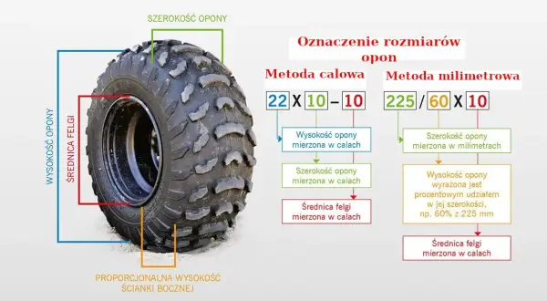 Rozmiar opon co oznacza – jak odczytać i dobrać opony bez błędów